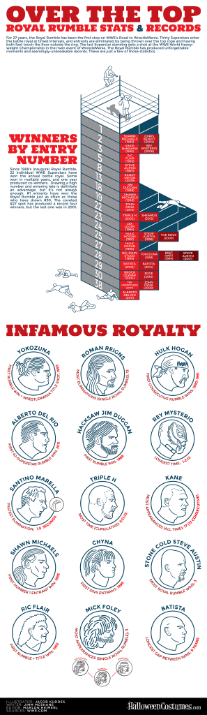 Royal-Rumble-Infographic